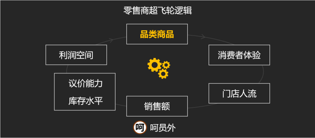 【呵】系统支点：为什么你忙活半天，却没解决问题？